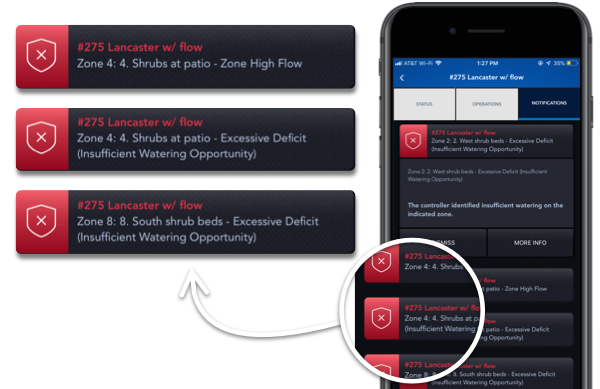 Summary_Alerts1